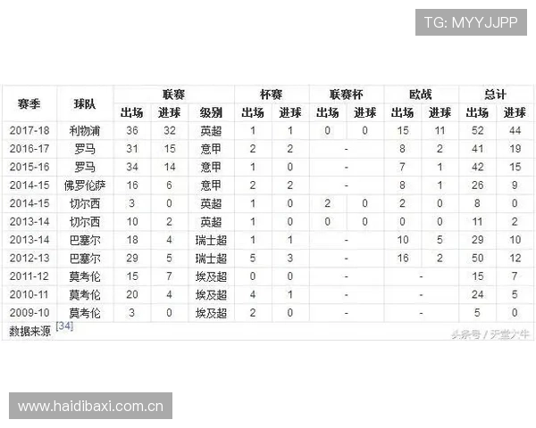 世界杯葡萄牙vs民主刚果比赛赛程安排及关键球员分析助你提前掌握比赛动态 世界杯葡萄牙vs民主刚果比赛赛程安排及关键球员分析助你提前掌握比赛动态