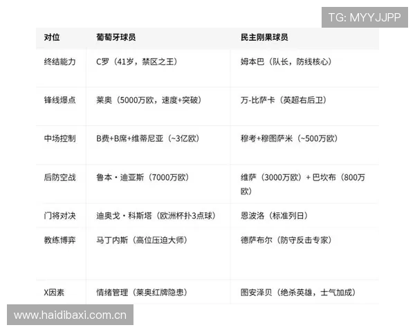 世界杯葡萄牙对民主刚果的历史比分统计及比赛结果总结